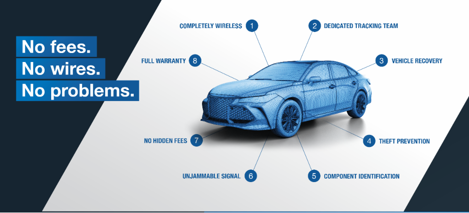 Tag Vehicle Recovery System|PEEL Audio Video | Brampton, Ontario